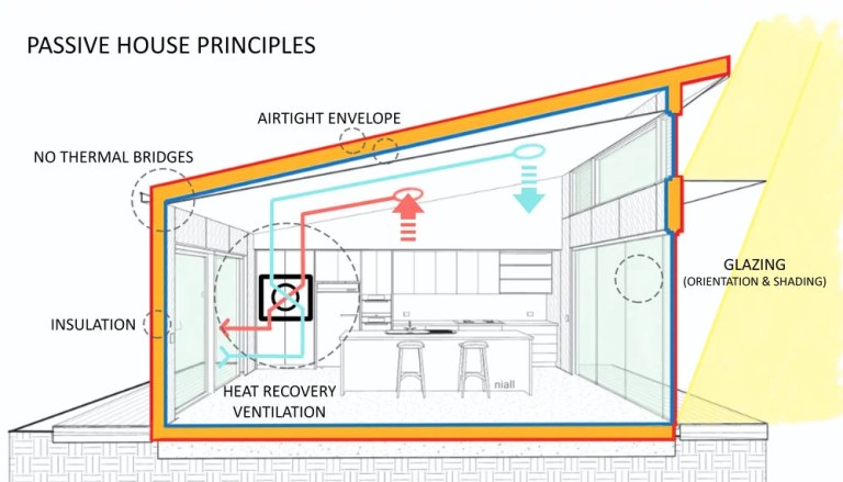 BioEnergy Consult - Passive House Principles